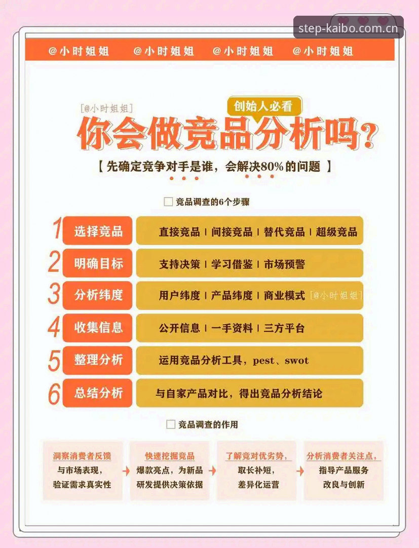 开博体育竞品对比评测 玩转开博体育平台竞品对比的实用技巧:从数据噪音里打捞真信息